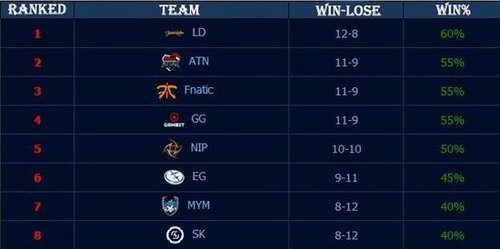 112万！CSGO IEM卡托维兹2025收视峰值创历史第五